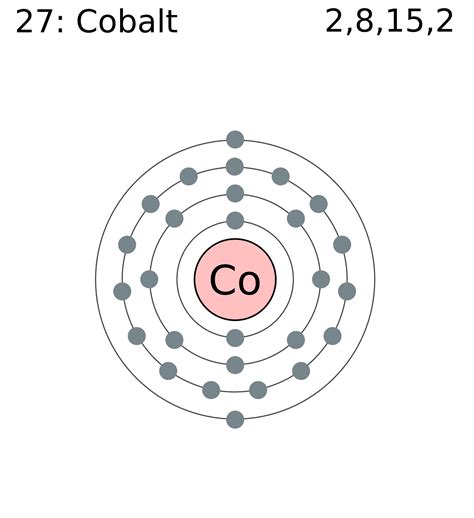 electronic configuration of cobalt in klmn shell|Electron Configuration for Cobalt (Co and Co2+, .
